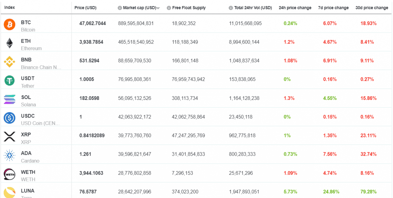 Top 10 Biggest Crypto Predictions to Watch Out For In 2023 - SBA Top 10 Biggest Crypto Predictions to Watch Out For In 2023 - SBA