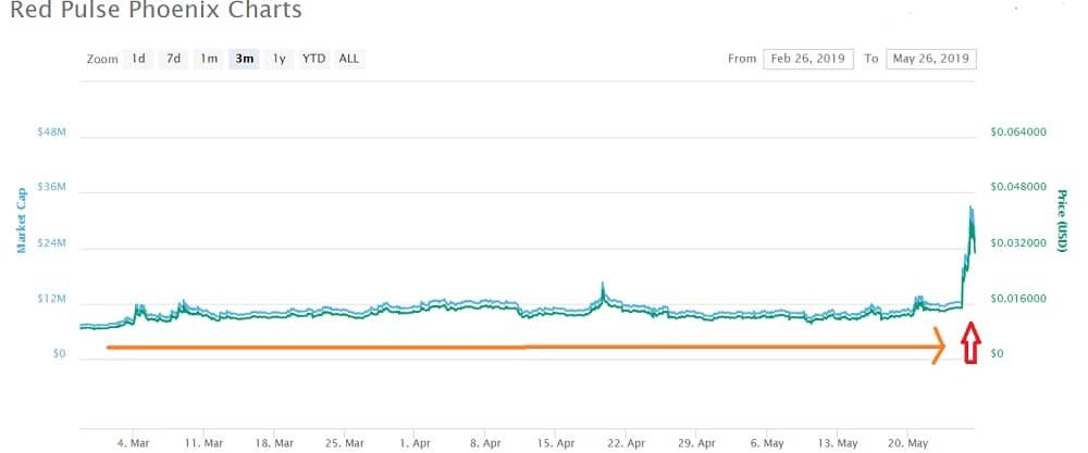 Cryptocurrency Price Predictions 2020 - Developcoins | Cryptocurrency ... Cryptocurrency Price Predictions 2020 - Developcoins | Cryptocurrency ...